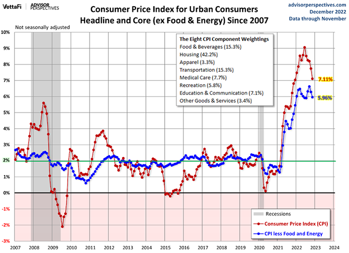 17-yr inflation chart