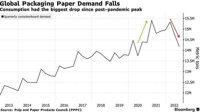 Global packing paper chart