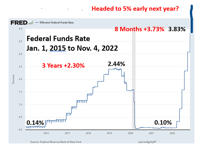 Fed funds rate chart