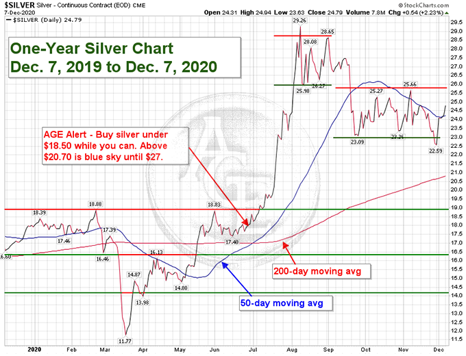 Silver Chart WIDTH=